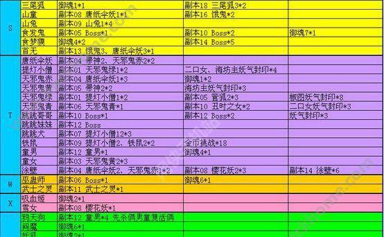 阴阳师封印悬赏查询图解析（一网打尽）