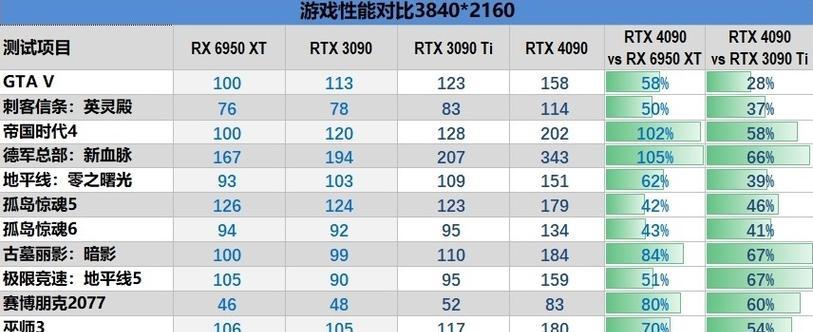 2024年显卡排行榜（全球最强显卡即将问世）