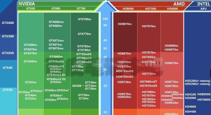 2024年笔记本游戏显卡排行榜发布（游戏显卡性能一览）