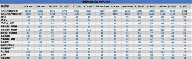 笔记本游戏显卡排行榜（笔记本游戏显卡排行榜解析）