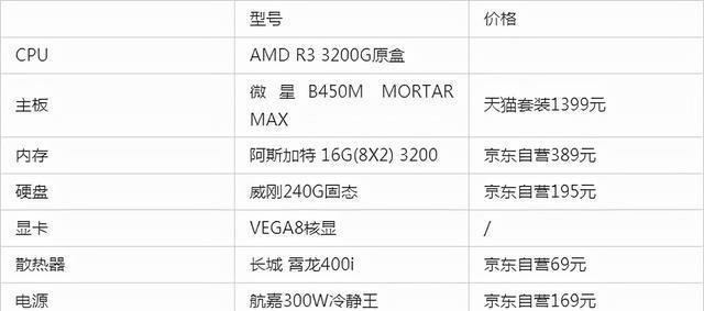 如何根据组装电脑配置清单表来选择合适的电脑配置（快速掌握电脑配置表的关键要点和技巧）