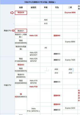 手机处理器性能排行榜（全面解析手机处理器性能）