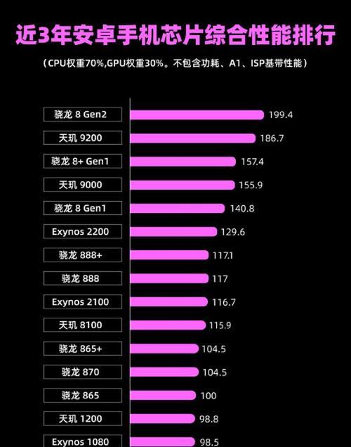 2024手机处理器排行榜（探索未来手机处理器的前沿科技和创新应用）