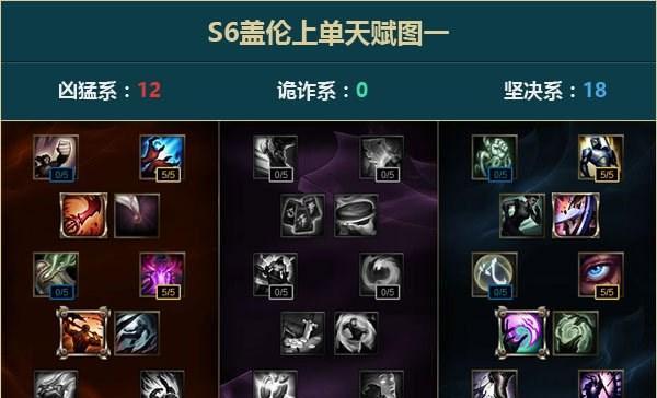 详解LOL天赋系统（深入解析LOL天赋系统）