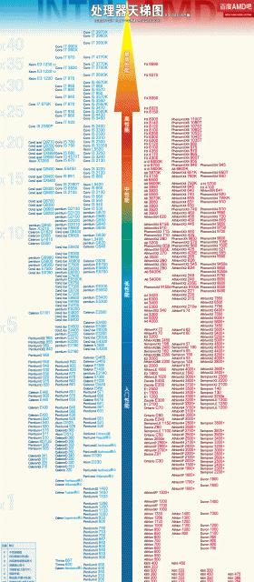 笔记本处理器性能排行榜（揭秘笔记本处理器性能排行榜）