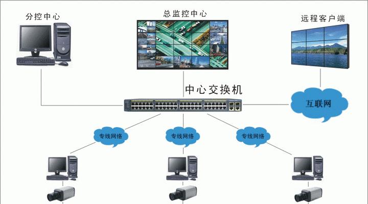 构建高效稳定的校园网络拓扑图与方案（实现无缝连接的校园网络架构设计与优化）