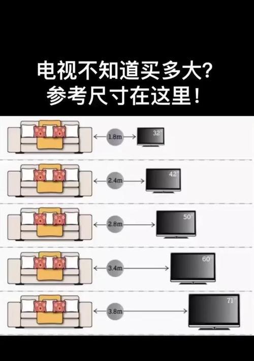 彩电尺寸选购新标准（以用户需求为导向）