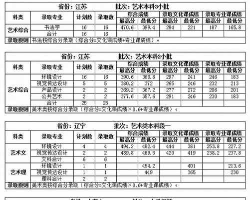 中国大学美术专业排名及选校指南（为美术生提供全面的大学选择参考）