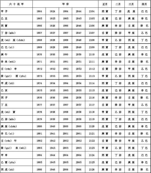 天干地支的计算方法与应用（探索天干地支在历法）