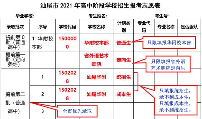 中考志愿填报最全攻略（逐步指导）