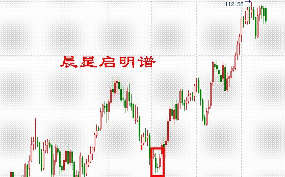 掌握K线涨跌信号识别技巧，抓住投资机会（以数据为依据）