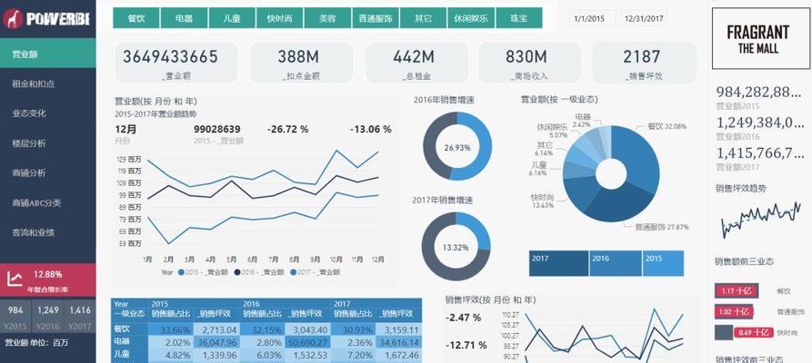 国内BI软件排名及使用趋势分析（探索国内BI软件市场的领军品牌和发展动向）