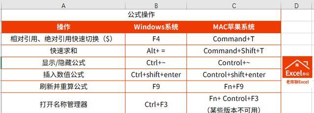 Excel常用快捷键命令大全（提高Excel操作效率的关键）