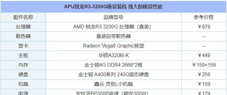 超乎寻常的顶级台式电脑配置（打造终极游戏与创作利器）