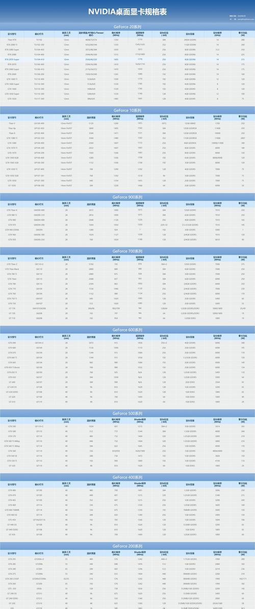 最新专业绘图显卡天梯图发布，引领绘图行业新趋势（探索绘图显卡技术革新）