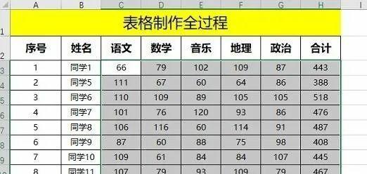 使用Excel高效制作表格的方法（掌握Excel表格制作技巧）