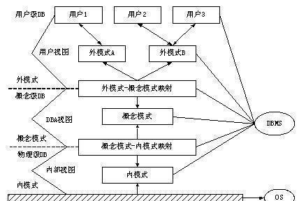 系统数据库的重要性及应用（解密系统数据库的核心作用与发展前景）