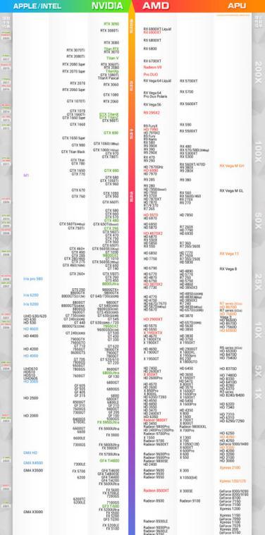 2024年笔记本独立显卡型号排名大全（全面解析2024年最佳笔记本独立显卡）