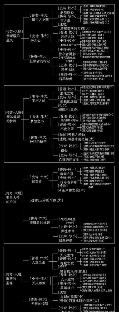 探索泰坦之旅职业搭配图加成的奥秘（揭示泰坦之旅职业搭配图加成的技巧与策略）