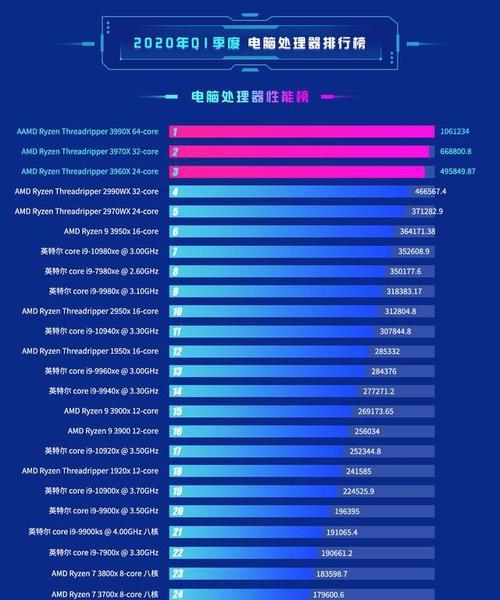 2024年电脑CPU处理器排名榜单发布（揭秘最新一代处理器的强劲实力）