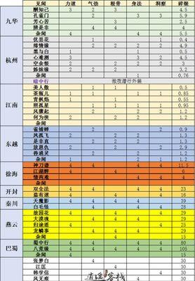 天涯明月刀职业技能全面解析（天刀职业技能详解）