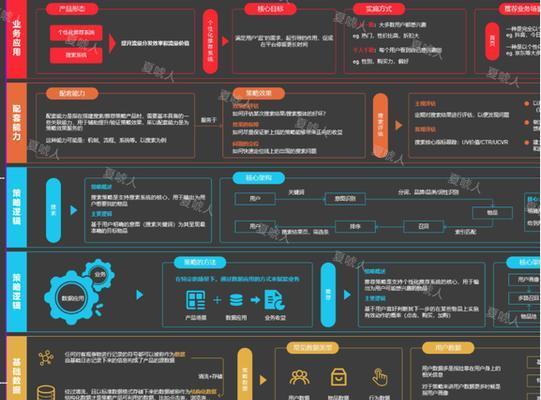 产品策略的类型与应用（探索产品策略的多样性及其对企业发展的影响）