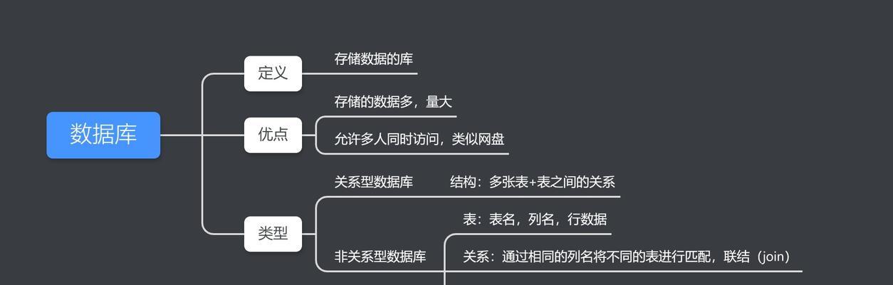 SQL数据分析实践指南（学习SQL数据分析的关键技能和方法）