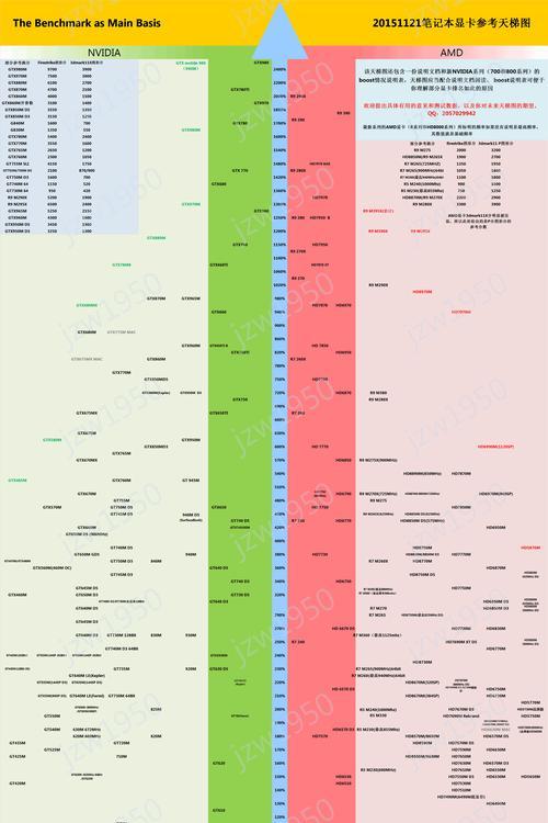 2024年台式电脑显卡性价比排行榜（寻找最优性价比显卡）