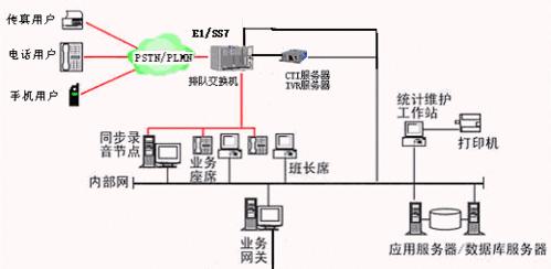 路由器交换机的工作原理（了解路由器交换机是如何实现网络连接和数据转发的）