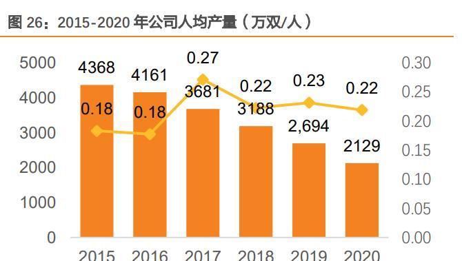 品牌发展战略（从品牌定位到市场推广）