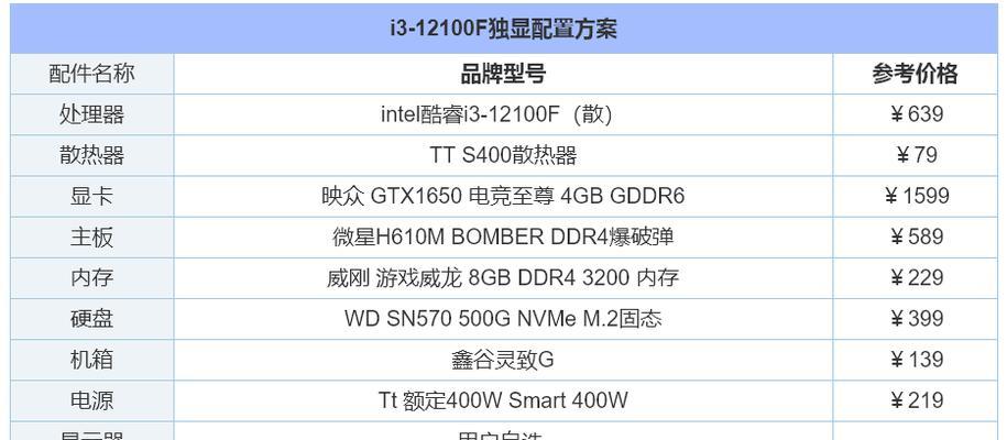 选择适合你的最佳台式电脑配置（以2000元为预算）