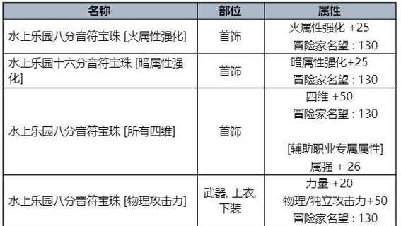 2024年DNF职业排行榜（分析DNF职业实力）