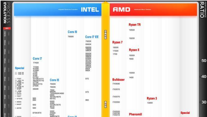 国产电脑CPU性能排行榜（揭秘中国CPU市场的新势力）