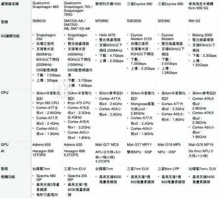 如何通过CPU型号了解性能参数（CPU型号）