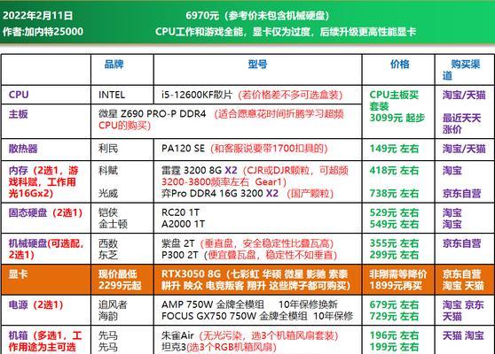 2024年最佳电脑配置清单（一览未来科技）