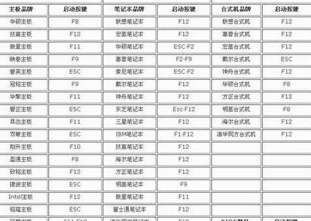 如何将硬盘设置为第一启动项进入BIOS（简单操作让您轻松配置计算机启动项）