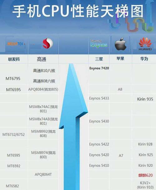 手机CPU处理器排名发布，谁是最强者？