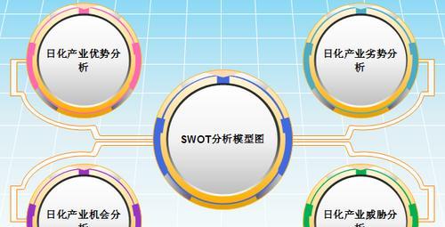 市场竞争策略的重要性与实施方法（掌握竞争制高点）