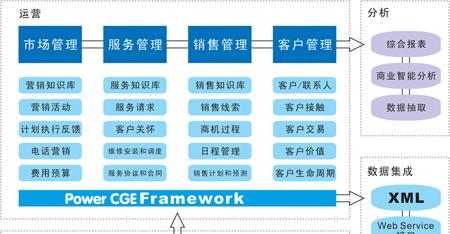 CRM系统功能全解析（探索CRM系统的主要功能及其应用领域）