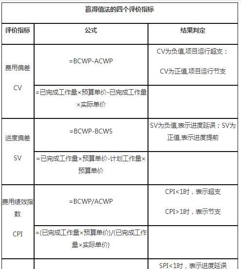 费用偏差计算公式详解（掌握费用偏差计算）