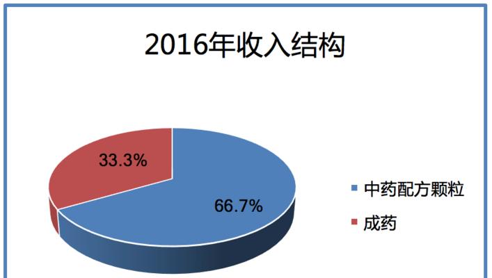 盈利模式分析的重要性与方法（通过盈利模式分析实现可持续发展的关键）