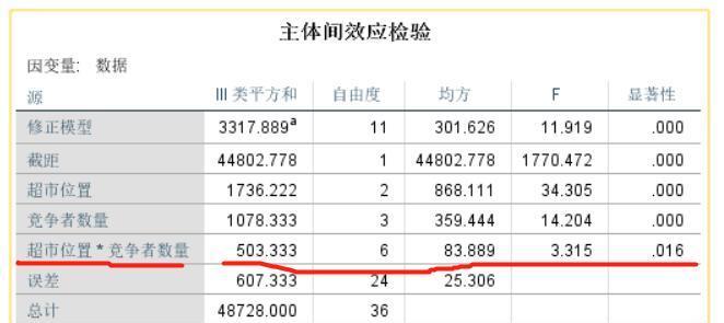 Excel方差函数的应用及分析（深入探究Excel方差函数的用法与意义）