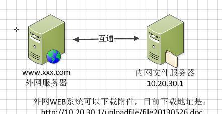 外网访问内网服务器教程（实现远程访问内网服务器的方法与步骤）