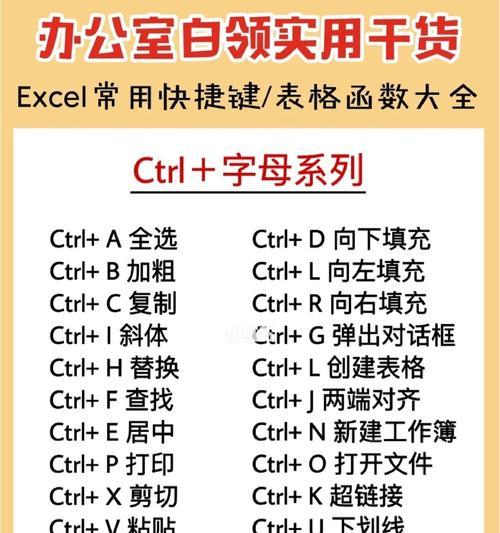 Excel表格换行快捷键大揭秘（轻松解决Excel表格换行难题）