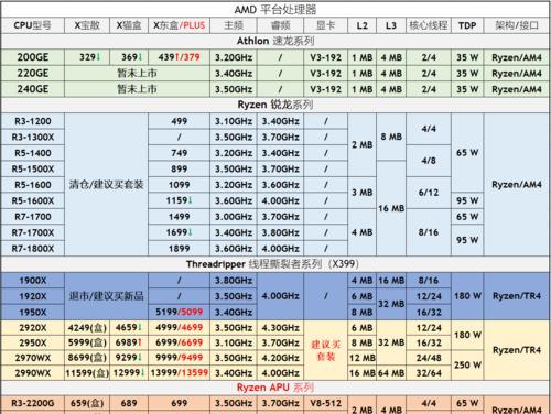 手机最新CPU处理器排行榜（探寻手机处理器发展的最新趋势和性能巅峰）