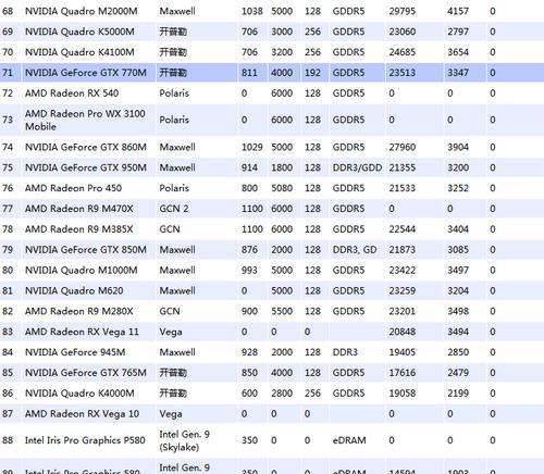 笔记本台式机显卡天梯图（探索显卡天梯图）