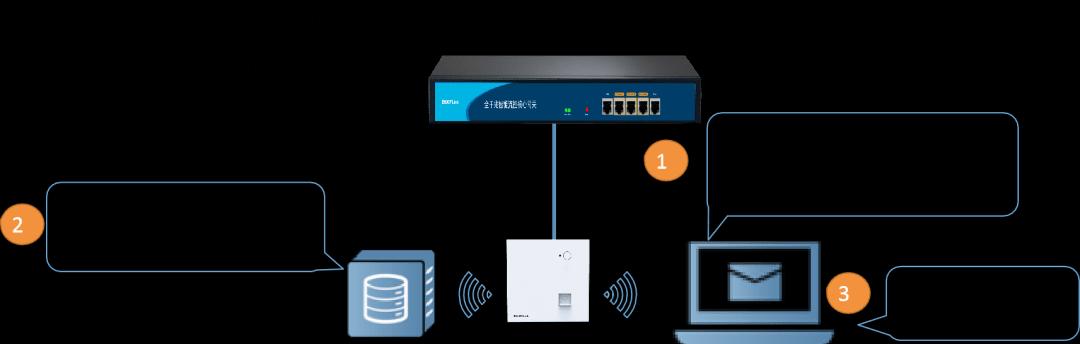 家用无线wifi安装详细流程（一步步教你安装家用无线wifi）