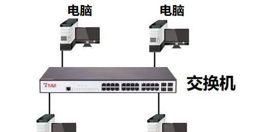 如何使用台式电脑进行网络连接（简单实用的台式电脑网络连接指南）