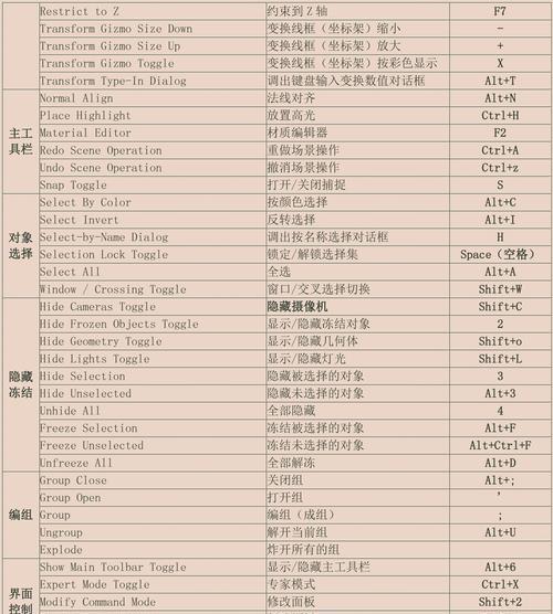 电脑快捷键大全（最全常用电脑快捷键一览表）