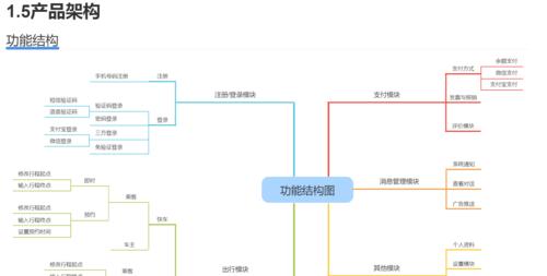 深入解析PRD文档的内容与重要性（探究PRD文档的核心要素及其关键性作用）